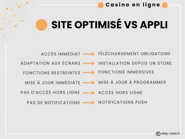 site optimise